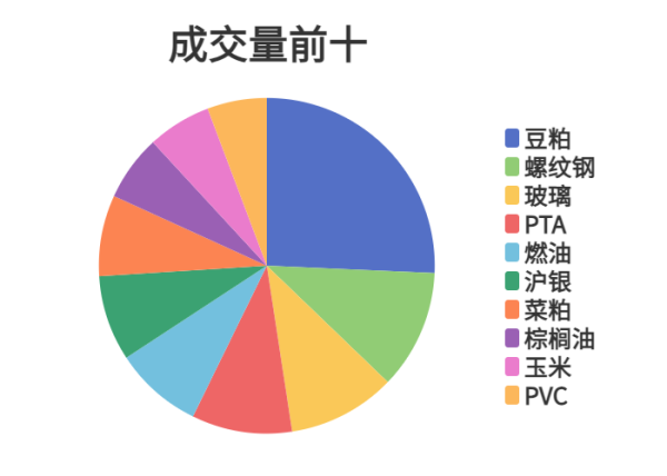 在线配资 每日龙虎榜 | 期市资金日内净流入 螺纹钢增仓位居榜首