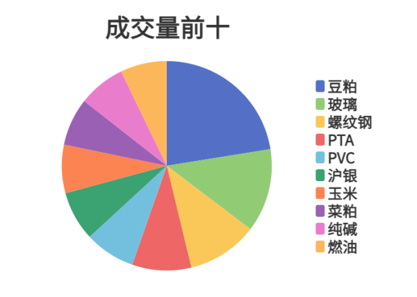 好股配资网 每日龙虎榜 | 期市资金日内净流入 玻璃增仓位居榜首