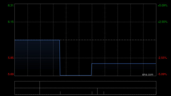 线上股票配资平台 上海青浦消防公布第一季度业绩 拥有人应占溢利99.9万元同比增长约5.4倍